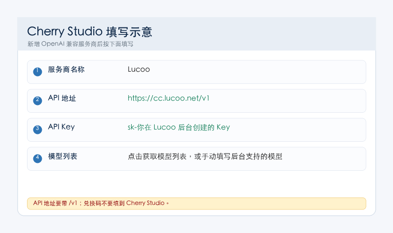 Cherry Studio 填写 Lucoo 服务商示意图