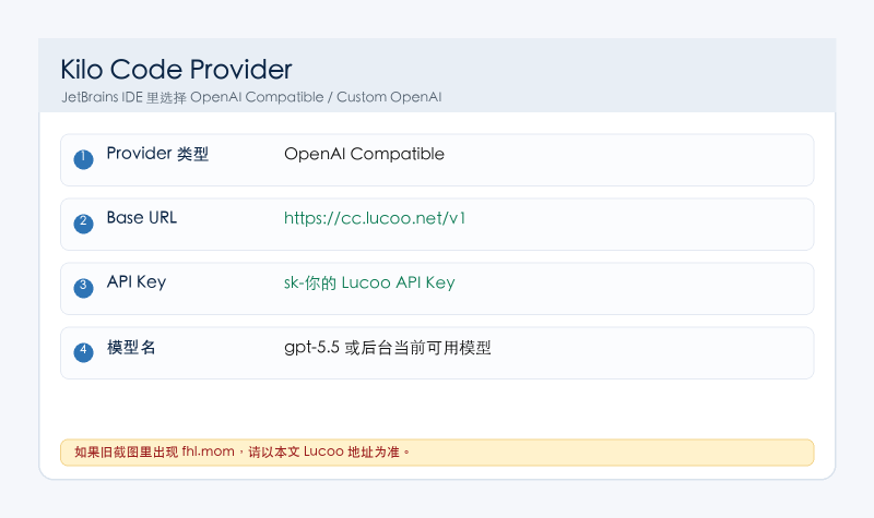 Kilo Code 填写 Lucoo Provider 示意图