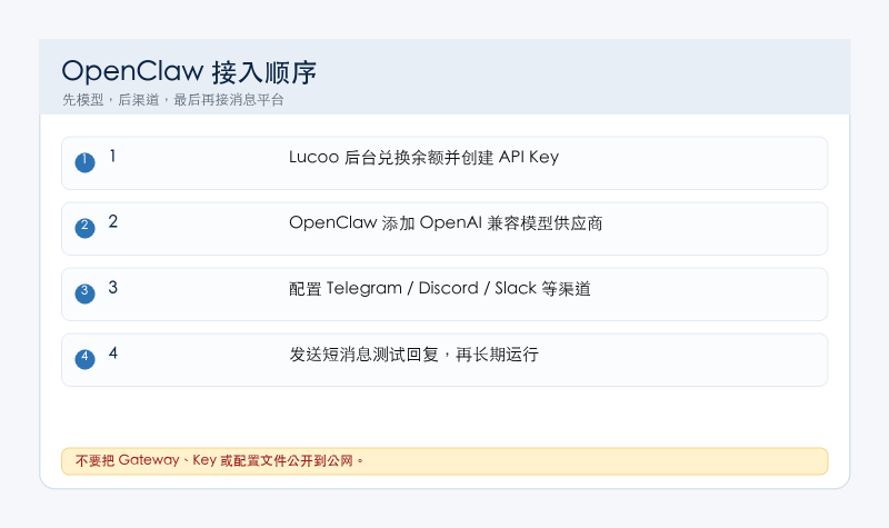 OpenClaw 接入 Lucoo 的推荐顺序