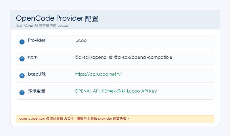 OpenCode Lucoo Provider 配置示意图